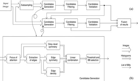 Algorithm Block Diagram 的图像结果
