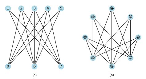 Graph Isomorphism Applications 的图像结果