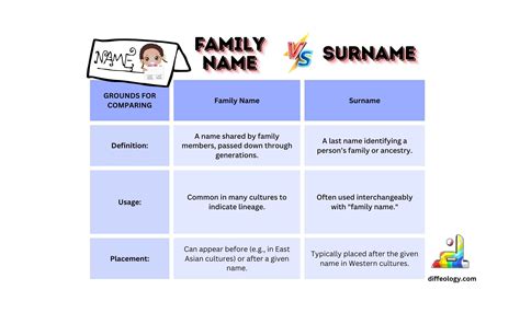 What Is A Surname