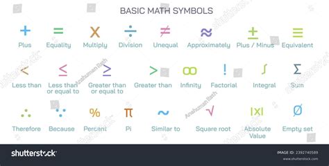 Math Symbols 的图像结果