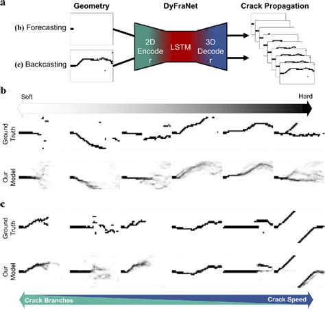Image result for What Is Backcasting Methodology