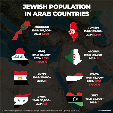 StandWithUs | The expulsion of Jewish populations from Arab countries underscores the necessity ...