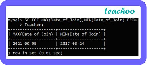 Image result for SQL Tutorial Class 12