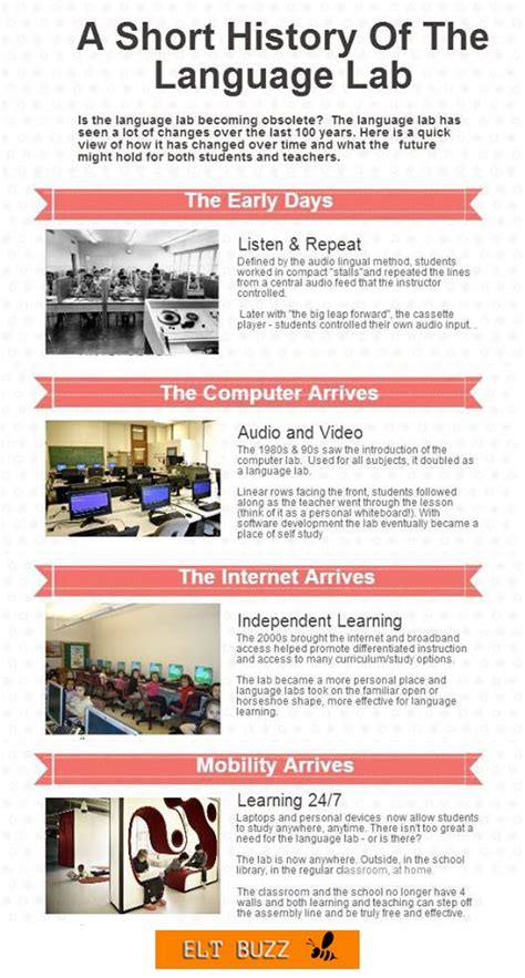 Image result for Language Lab