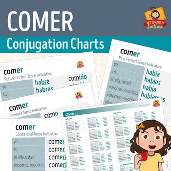 Spanish Verbs COMER Conjugation Charts by My Spanish Suitcase | TPT