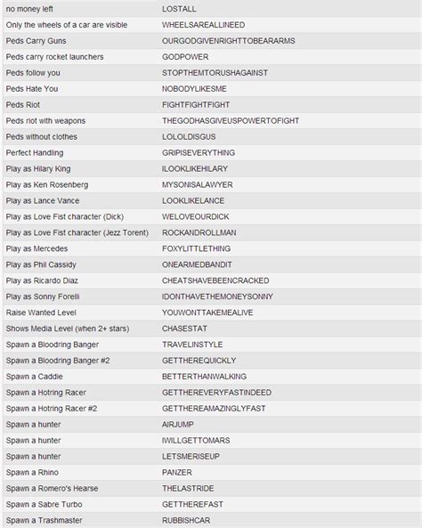 GTA VICE CITY CHEATS IN PDF FREE DOWNLOAD ~ techtips000