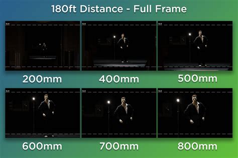 Image result for Focal Length Comparison