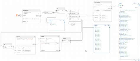 Image result for API Order Postman