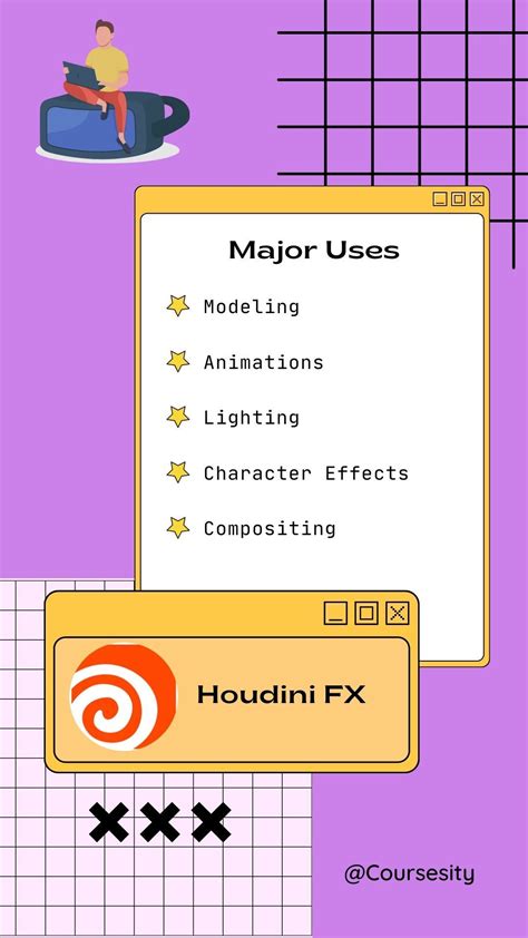 Image result for Houdini Beginner Tutorials
