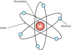 Atomic Model: Ernest Rutherford Atomic Theory - Article and Information