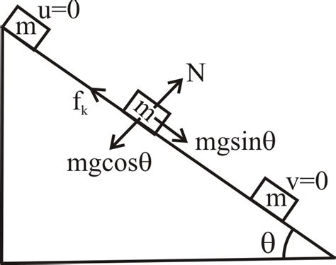A small mass slides down an inclined plane of inclination θ with the ...
