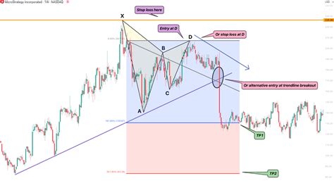 Image result for Harmonic Trading Patterns PDF