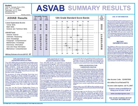 Image result for ASVAB