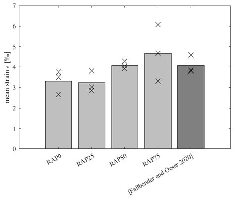 Investigation of the Reusability of a Polyurethane-Bound Noise ...