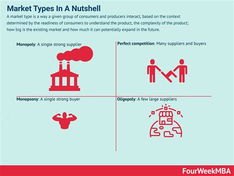 Multiple Markets Definition at Tayla Sligo blog