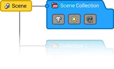 Image result for Blender Tutorials How to Use Collections and Scenes
