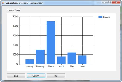 .Net Visual Programming Graph 的图像结果