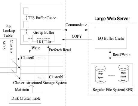 Image result for TFS Algorithm