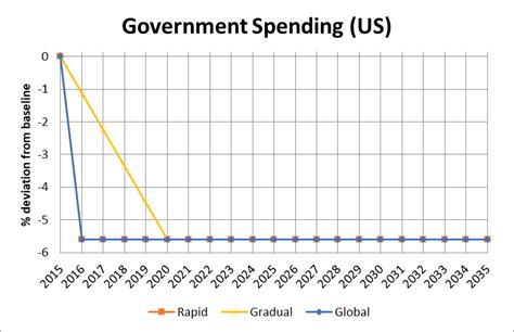 Deficit 的图像结果
