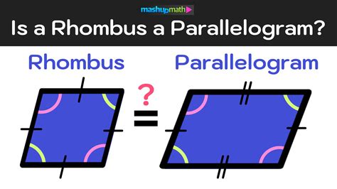 Why Is A Square Both A Rectangle And Rhombus at Brittany Moya blog