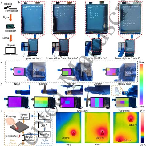 Image result for Sccs File in System Programming