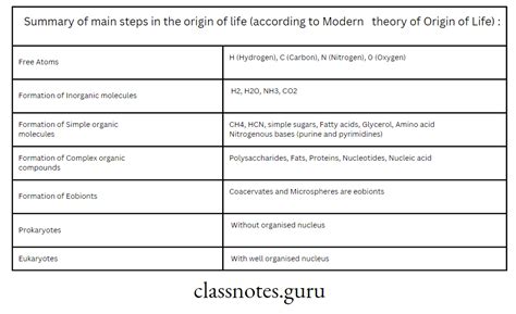 Class 10 Science Chap Evolution Explain 的图像结果