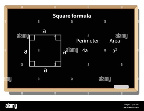 Image result for Perimeter of a Square Example