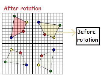Image result for Rotation 270 Degrees Clockwise