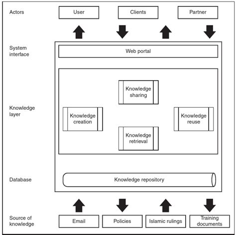 Knowledge System 的图像结果