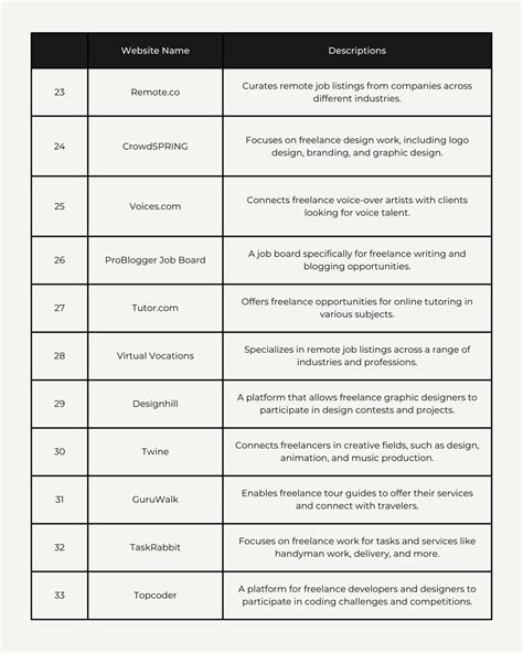 Image result for Daily Changing Code