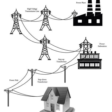 Power Grid System 的图像结果