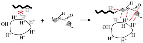 Development of Interfacial Adhesive Property by Novel Anti-Stripping ...