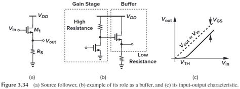 Microelectronics Source Follower 的图像结果