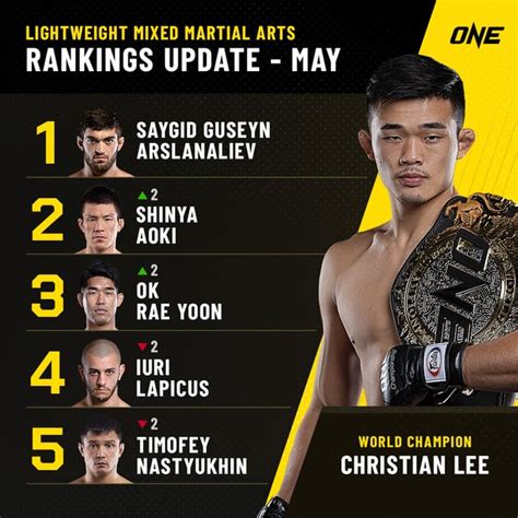 ONE Championship | Lightweight Rankings Update : r/MMA
