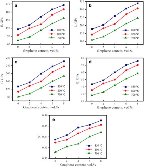 Image result for Bulk Modulus vs Young's Modulus