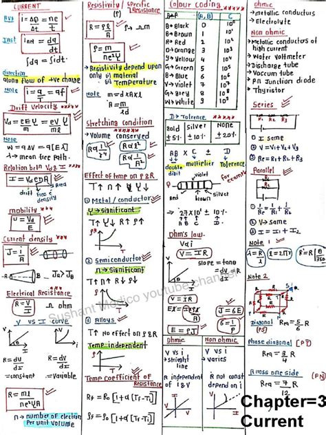 Physics Grade 12 Learn Xtra Notes 的图像结果