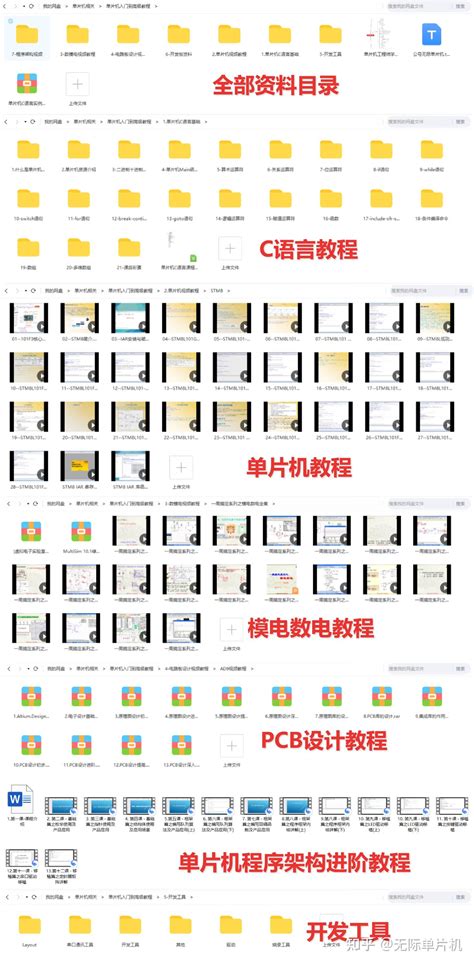 Tutorial On STM32 的图像结果