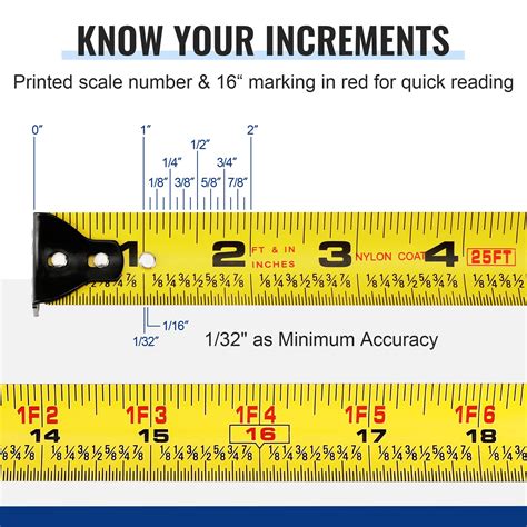 Tape Measure Chart 32Nds at Andre Mccann blog