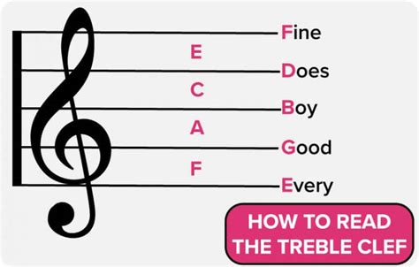 Image result for Reading Notes Treble Clef Video Utube.com