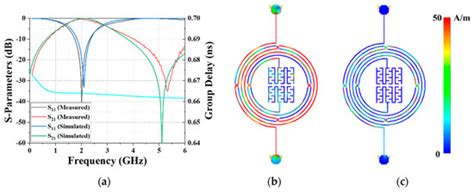 On-Chip Miniaturized Bandpass Filter Using GaAs-Based Integrated ...