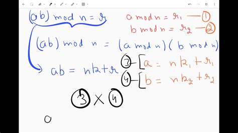 Image result for N N Mod