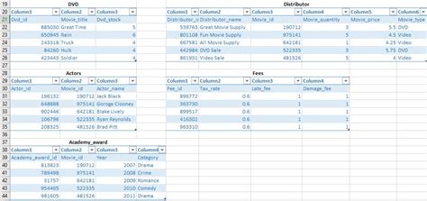 Image result for How to Write a Postgres SQL Script