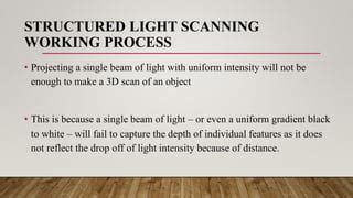 Image result for Structured Light Scanning