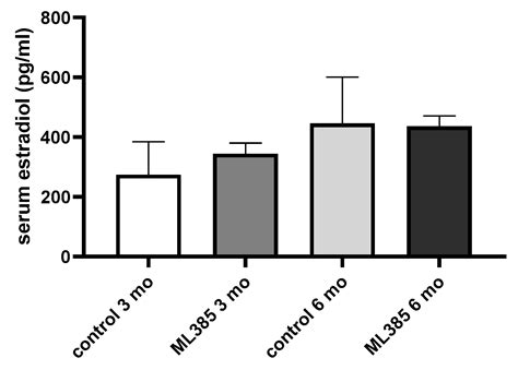 Chemical Inhibition of NRF2 Transcriptional Activity Influences Colon ...