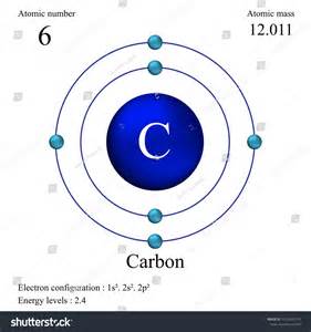 Carbon Atomic Structure Has Atomic Number: เวกเตอร์สต็อก (ปลอดค่า ...