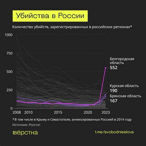 В трех граничащих с Украиной регионах России зарегистрировали рекордное ...