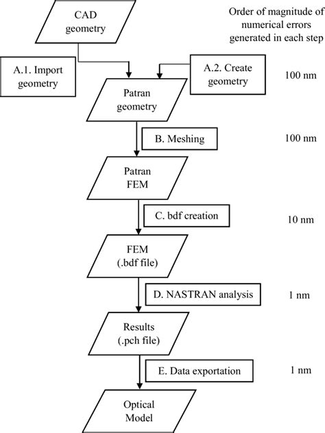 Structural Modelling Diagram 的图像结果