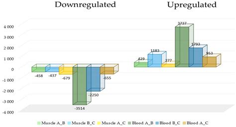 Molecular Signatures of Exercise Adaptation in Arabian Racing Horses ...