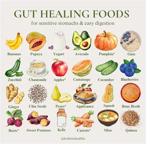 Gut healing foods – Artofit