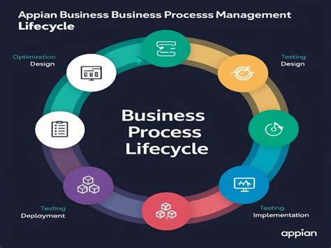 Appian Tutorial for Beginners 的图像结果